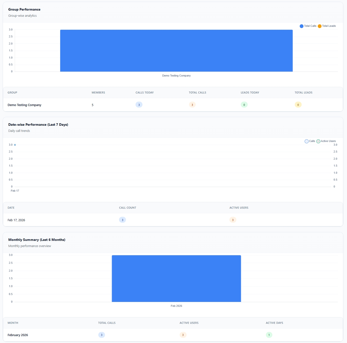 Lead Assignment CRM Software
