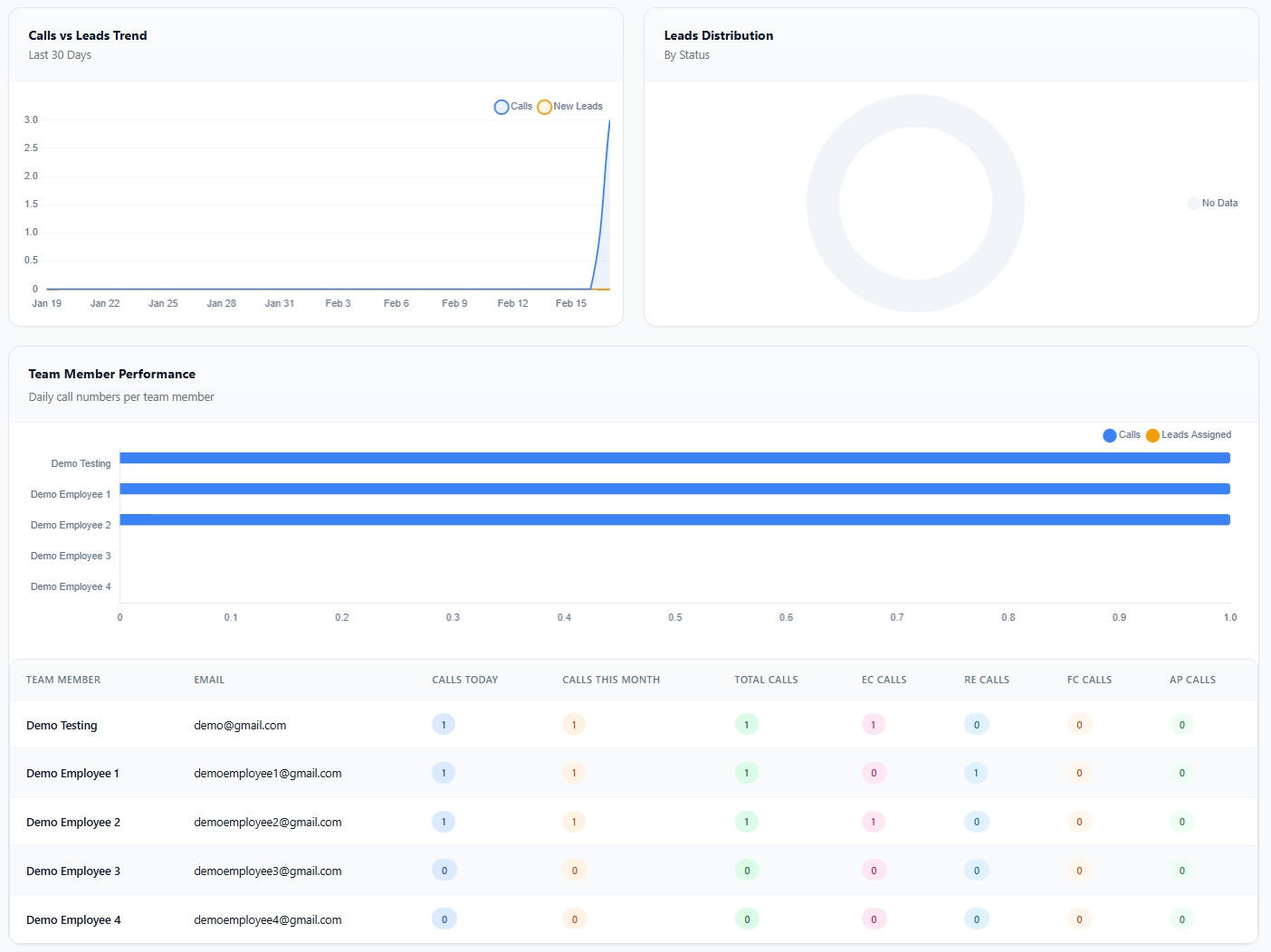 Lead Analytics Dashboard